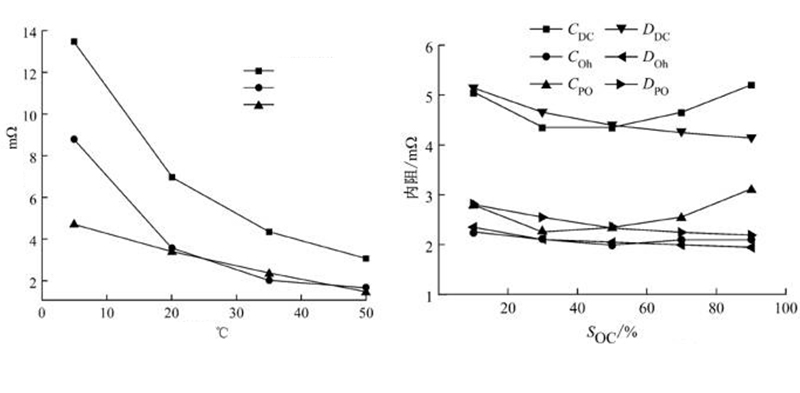 lithium battery internal resistance talk about the internal resistance of lithium battery with theory and production 2