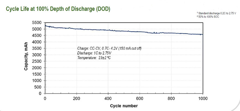 military vehicle battery 24v 30ah 4